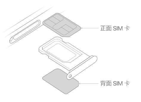 东城街道苹果15维修分享iPhone15出现'无SIM卡'怎么办 