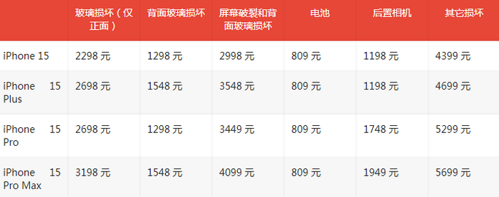 东城街道苹果15维修站中心分享修iPhone15划算吗