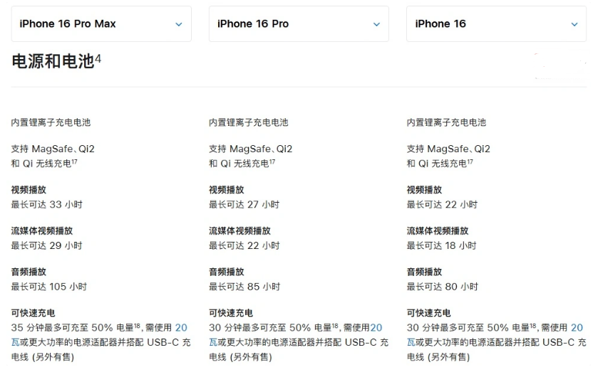 东城街道苹果手机维修分享 iPhone 16 目前实测充电峰值功率不超过 39W 